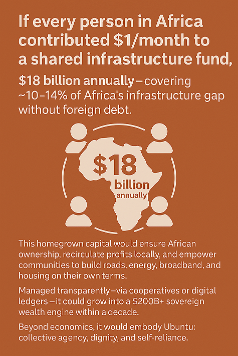 This is whats possible in Africa with CashBack Invest Global