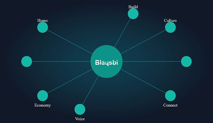 Blaqsbi