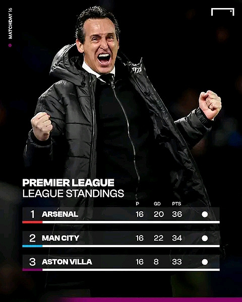 Aston Villa are only three points away from Arsenal 🍿#fblifestyle